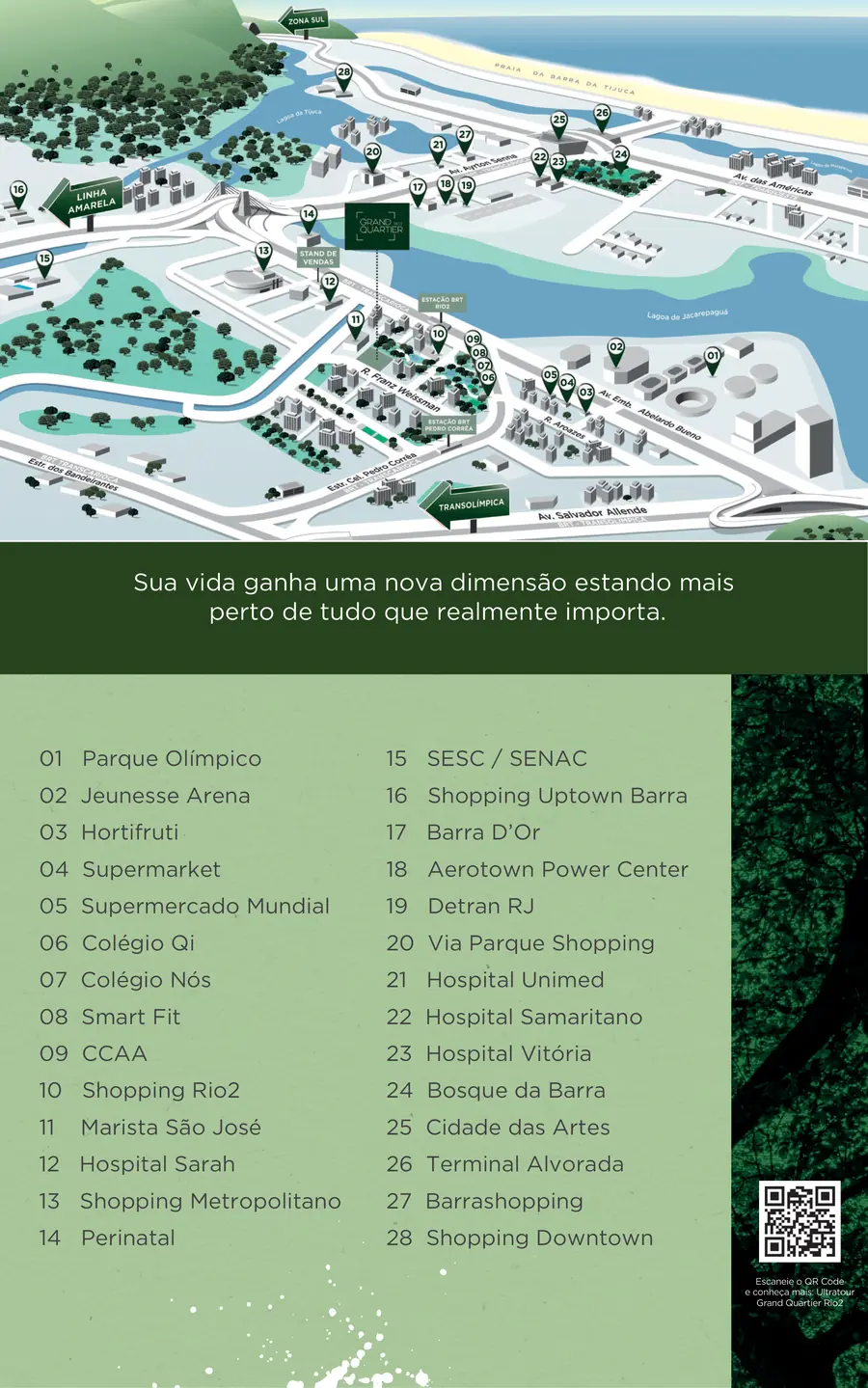 Mapa do entorno do Grand Quartier Rio 2, com os pontos de interesse numerados